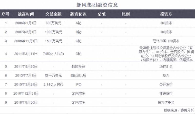 暴风影音退市为什么连续涨停？妖股暴风退市曾连续37日涨停