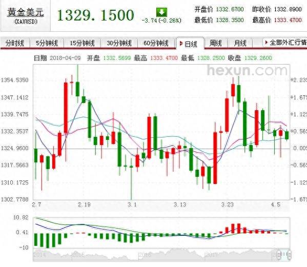 建行纸黄金周末交易吗？建行居然暂停了纸黄金业务