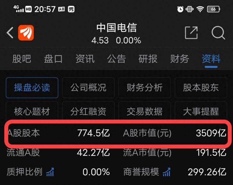 中国电信什么时候开盘？中国电信8月20日上市