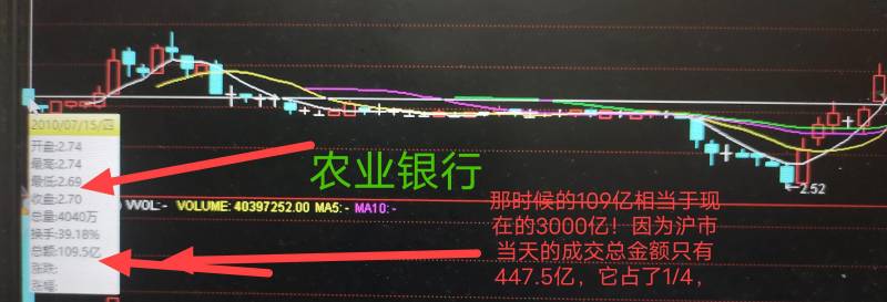 中国电信什么时候开盘？中国电信8月20日上市