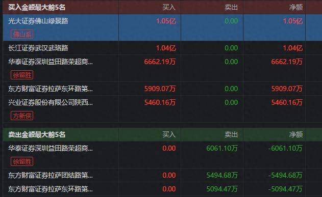 中国电信什么时候开盘？中国电信8月20日上市