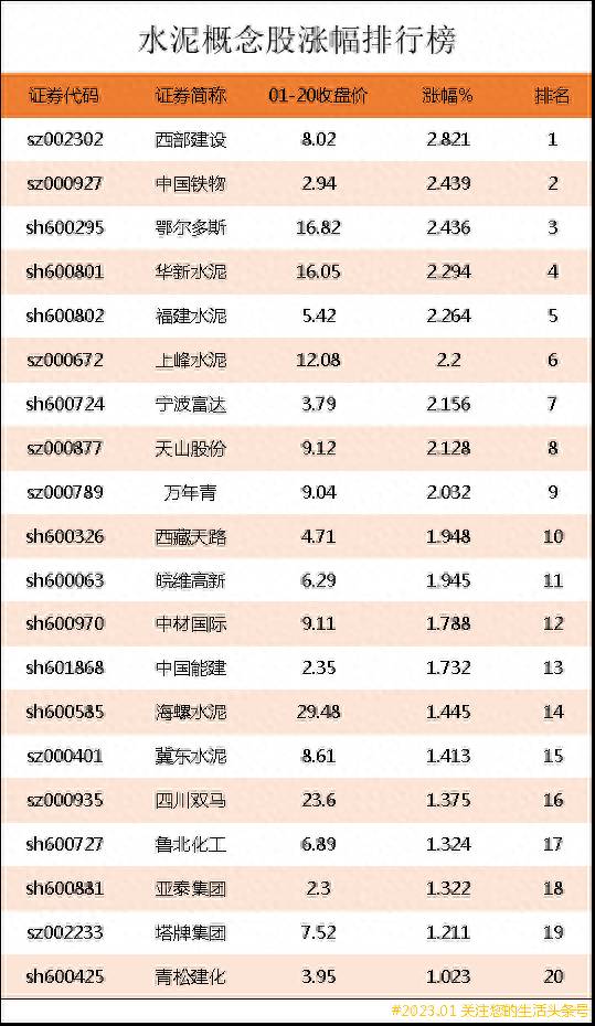 四川水泥建材股票有哪些华新水泥股票？华新水泥水泥行业的领军企业