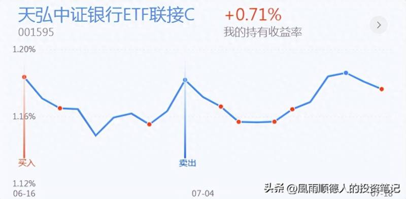 创业板平台破位了怎么办？操作思路创业板中阴调整