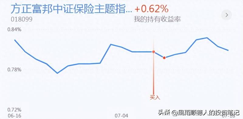 创业板平台破位了怎么办？操作思路创业板中阴调整