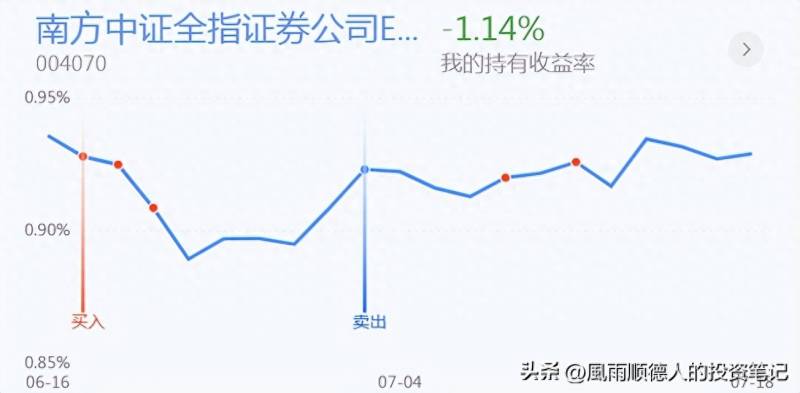 创业板平台破位了怎么办？操作思路创业板中阴调整