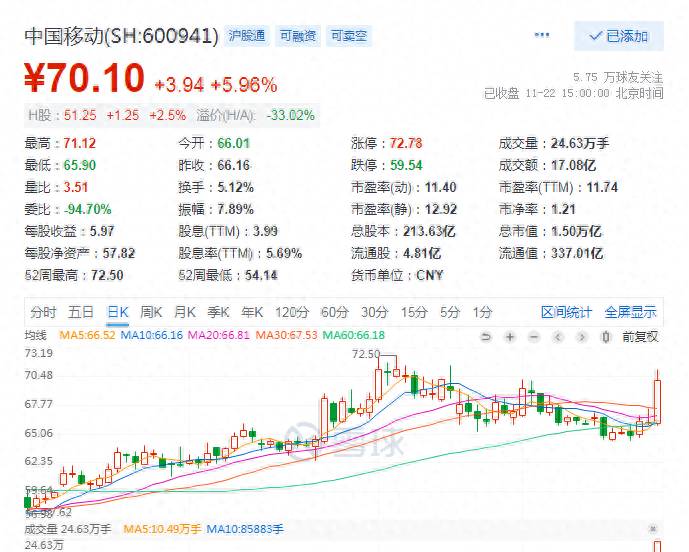 中国核建的股票价格是多少？中国核建拥抱新能源时代的龙头企业