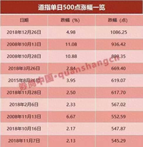 美股启动暴力拉涨（美股暴力拉涨1000点）