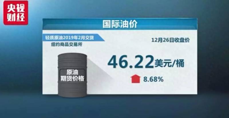 美股启动暴力拉涨（美股暴力拉涨1000点）
