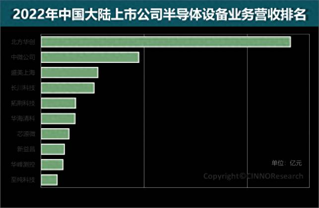 上海市半导体上市公司有哪些？2023年一季度中国半导体行业A股上市企业归属母公司净利润排行榜