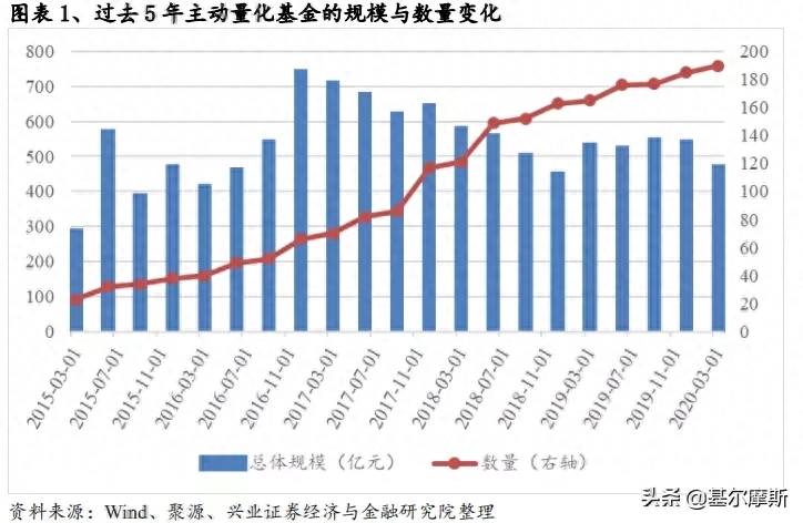 买了东财基金在哪里看？东财上证50指数基金首发