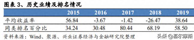 买了东财基金在哪里看？东财上证50指数基金首发