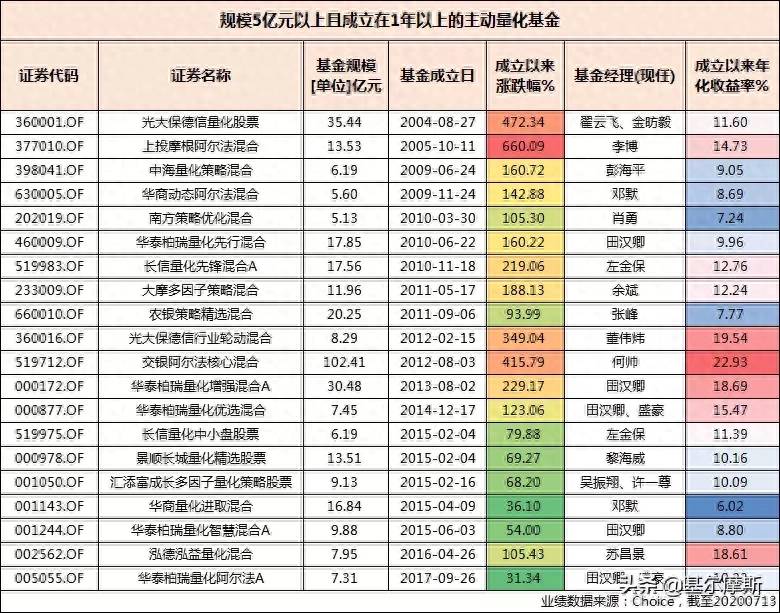 买了东财基金在哪里看？东财上证50指数基金首发