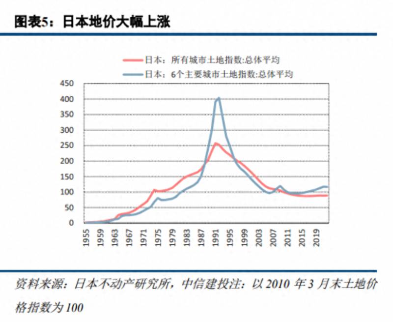 房地产行业股票有哪些地产股有哪些？房地产开发行业龙头公司