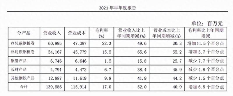 宝山钢铁股份有限公司（宝钢股份的高股息率价值投资深入研究）