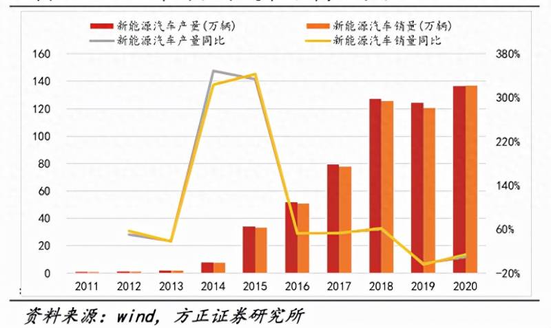 宝山钢铁股份有限公司（宝钢股份的高股息率价值投资深入研究）