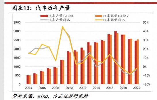 宝山钢铁股份有限公司（宝钢股份的高股息率价值投资深入研究）