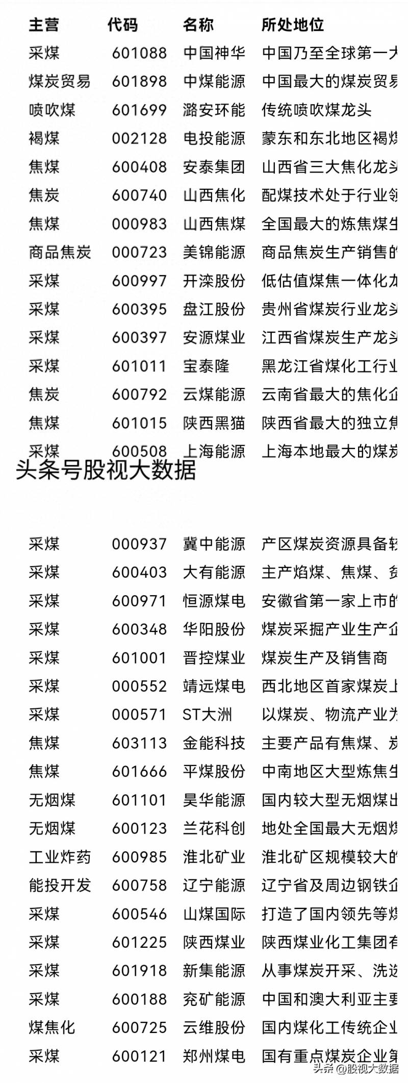 概念型股票有哪些？新材料概念股涨幅排行榜