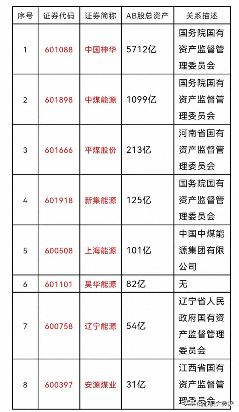 概念型股票有哪些？新材料概念股涨幅排行榜