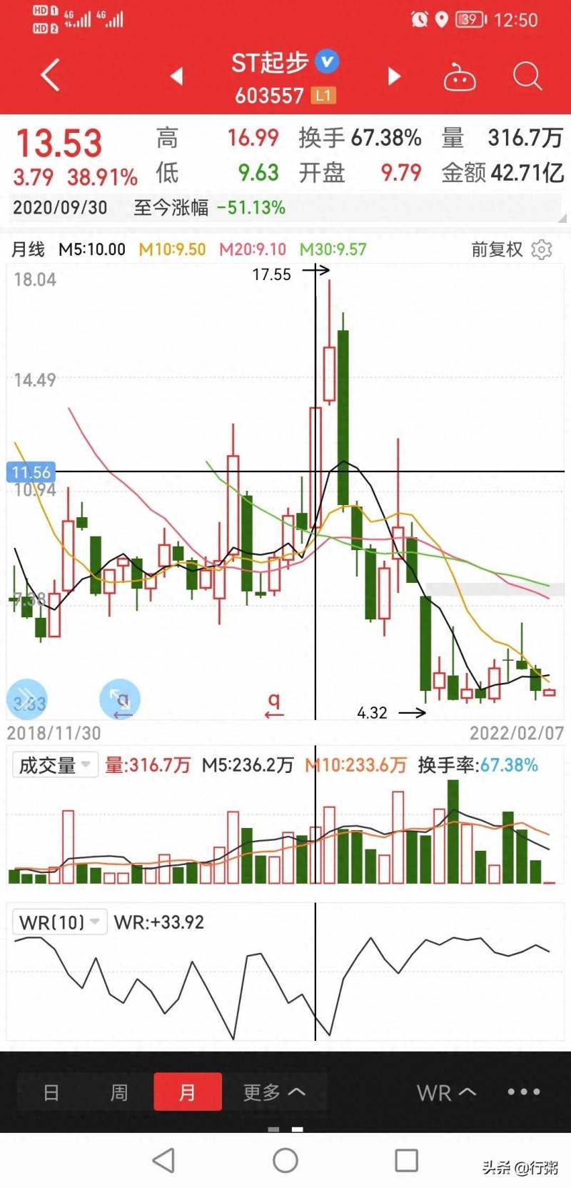 辛有志什么时候投资股票？投资起步股份亏了2—3亿