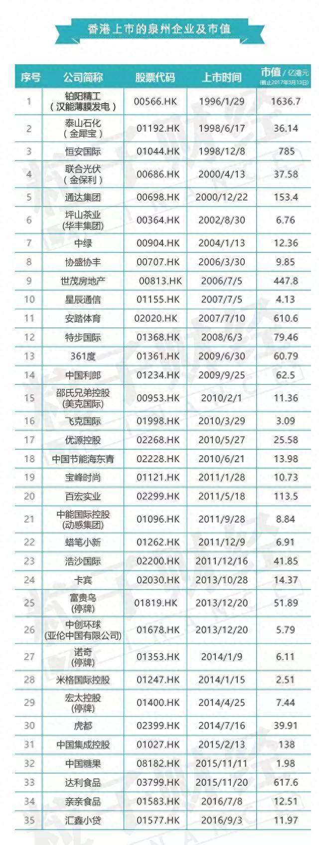 泉州上市公司有哪些股票？海西资本市场琅琊榜之泉州篇｜盘点泉州A股