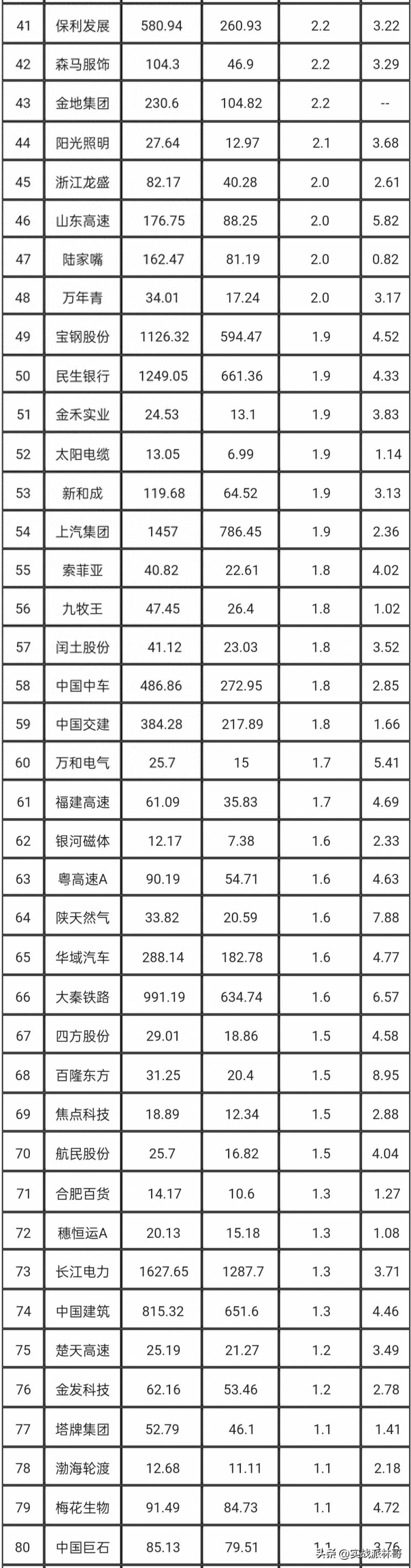 最大分红股票是哪个？A股历史分红总额最高100股