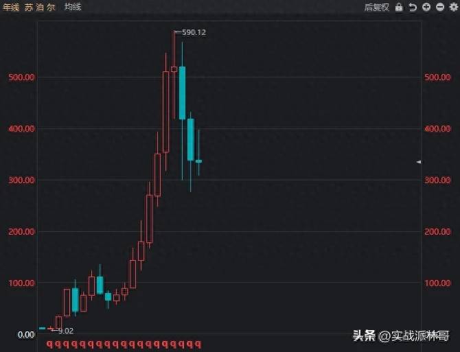 最大分红股票是哪个？A股历史分红总额最高100股