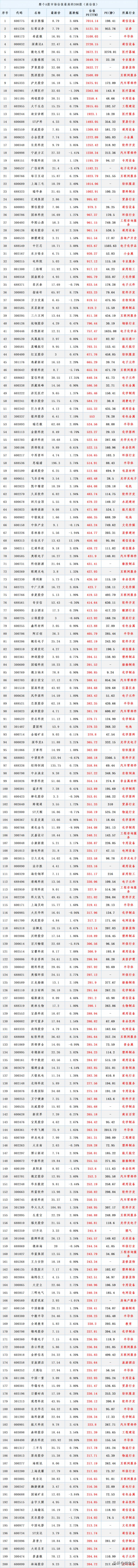 高斯贝尔现在的市盈率多少高斯贝尔凤凰卫视最新的卫星（高斯贝尔）