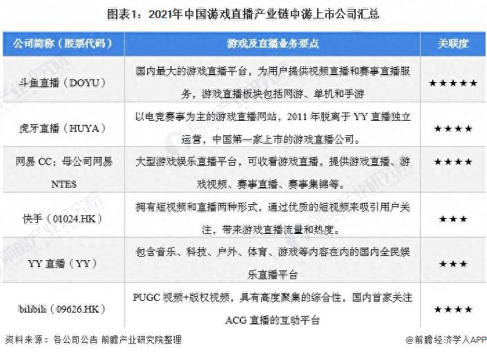 虎牙直播属于哪个上市公司？最全2021年游戏直播产业上市公司全方位对比