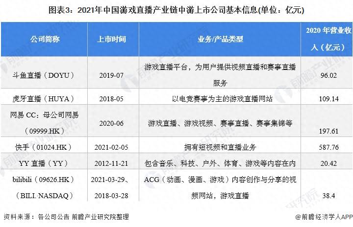 虎牙直播属于哪个上市公司？最全2021年游戏直播产业上市公司全方位对比