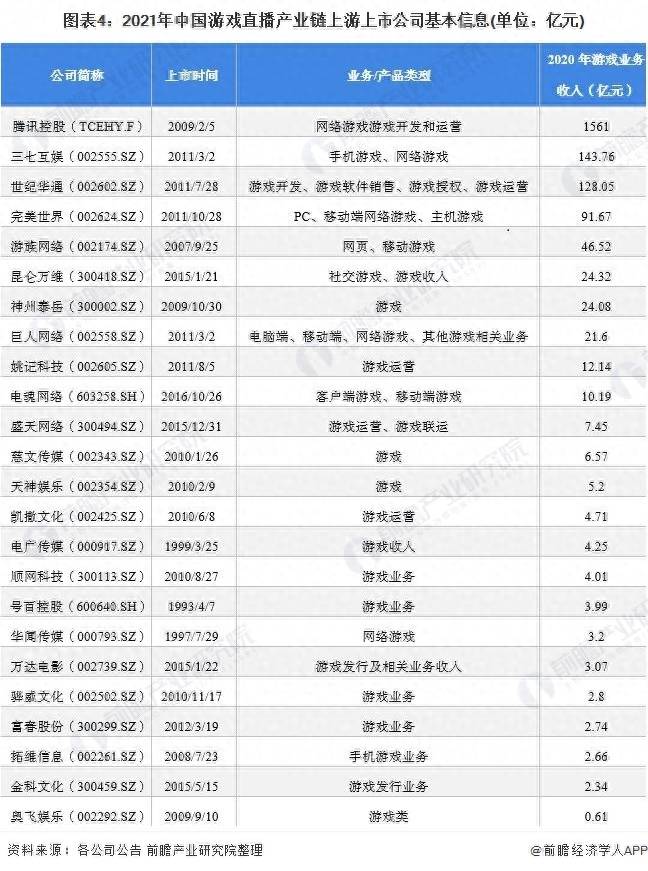 虎牙直播属于哪个上市公司？最全2021年游戏直播产业上市公司全方位对比