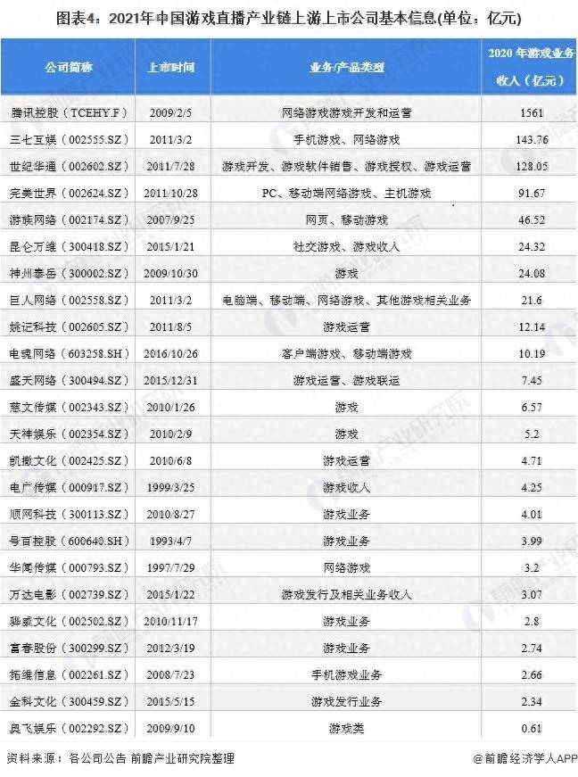 虎牙直播属于哪个上市公司？最全2021年游戏直播产业上市公司全方位对比