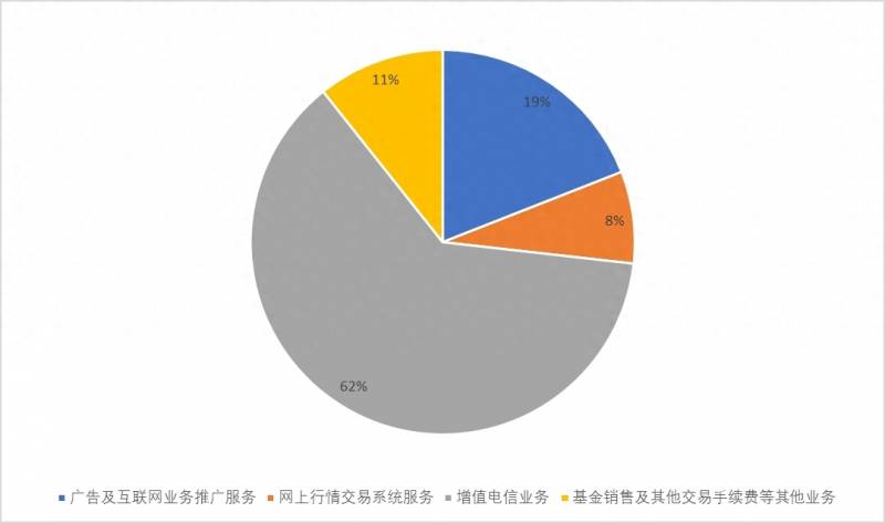 同花顺股票是什么公司？同花顺开户的是哪个证券公司？