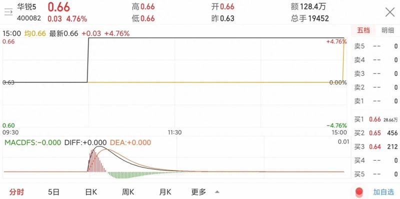 老三板股票涨势怎么样？老三板却在狂飙涨停板