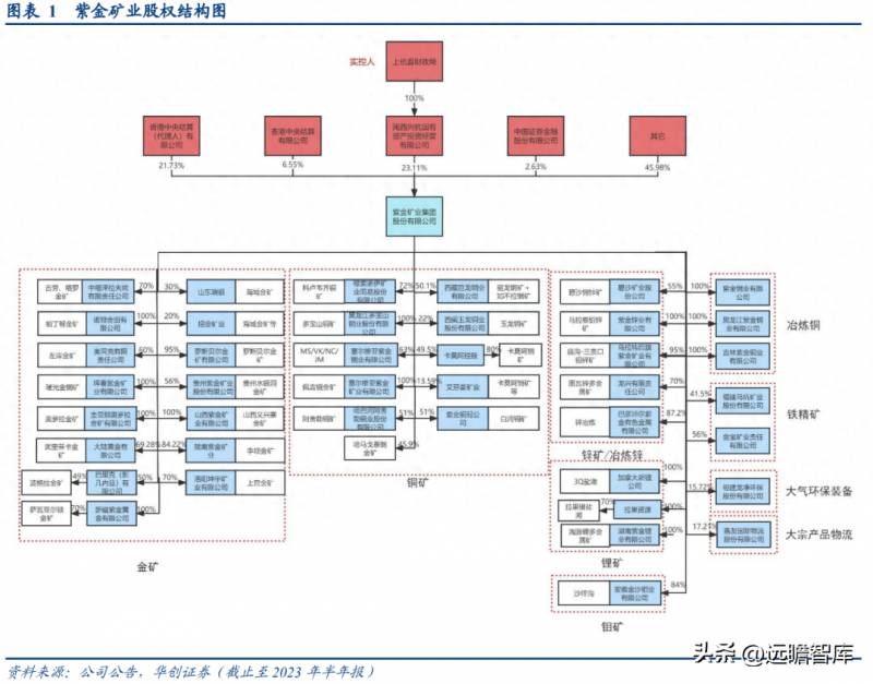 紫金矿业股票是哪个省的？紫金矿业大周期复盘及展望