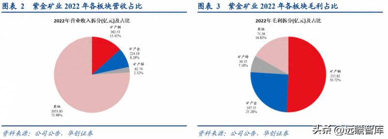 紫金矿业股票是哪个省的？紫金矿业大周期复盘及展望