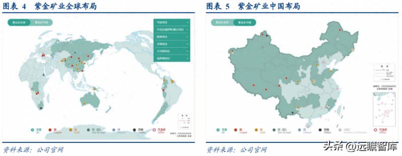 紫金矿业股票是哪个省的？紫金矿业大周期复盘及展望