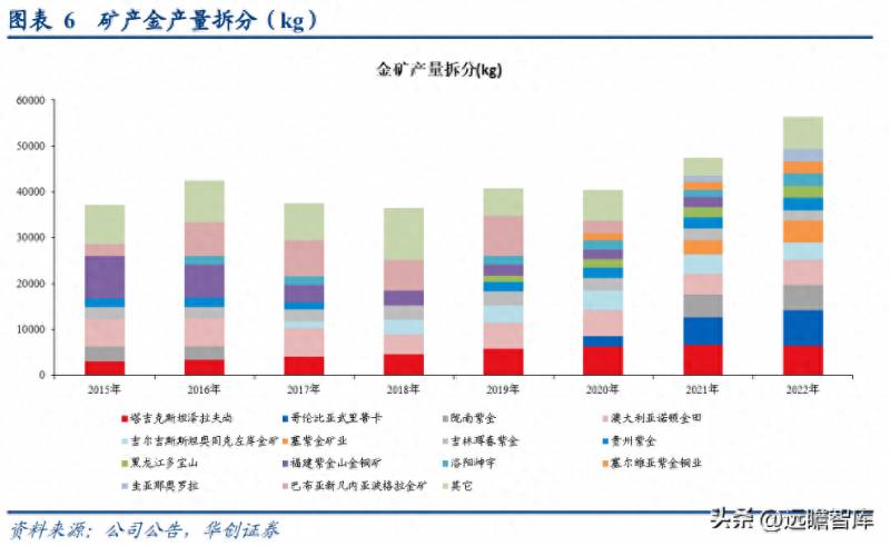 紫金矿业股票是哪个省的？紫金矿业大周期复盘及展望