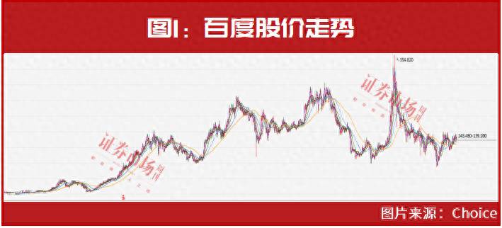 王亚伟最新持仓股票有哪些？一哥王亚伟对这一领域开始下重注