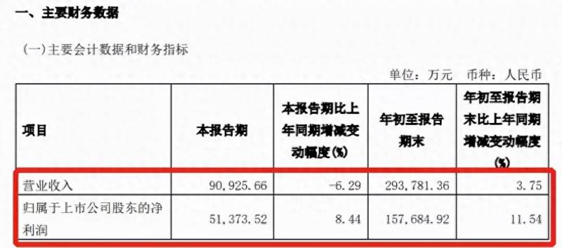 江苏租赁股票行情怎么样？江苏租赁为何狂跌200亿