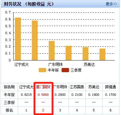 厦门国贸股票有多少家？厦门市64家A股上市公司股票清单