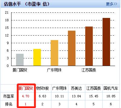 厦门国贸股票有多少家？厦门市64家A股上市公司股票清单