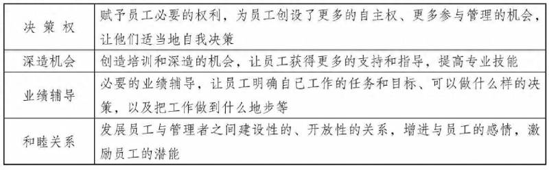 条件包括什么？为员工提供便利条件包括两大方面物质条件和精神条件