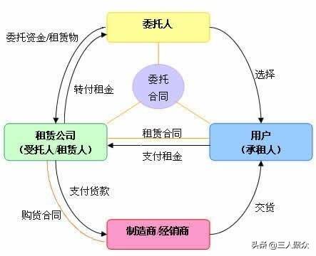 证券什么意思包括什么？证券跟期货的区别是什么？