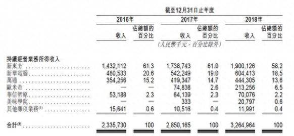 新东方上市了吗？新东方又活过来了