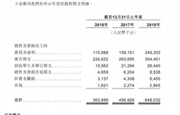 新东方上市了吗？新东方又活过来了