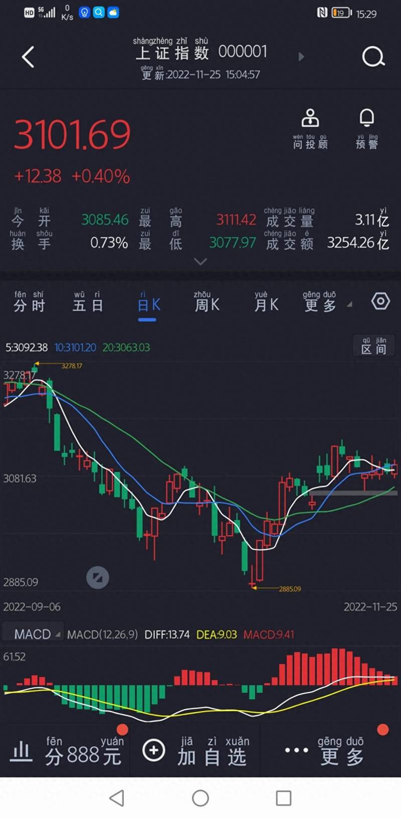 股票指标的qsx什么意思？股票期货外汇常用技术指标中英文对照