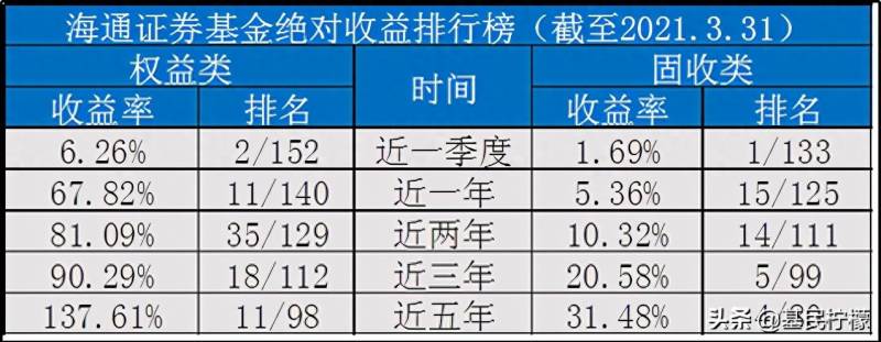 国富基金公司（私募基金公司一永安国富）