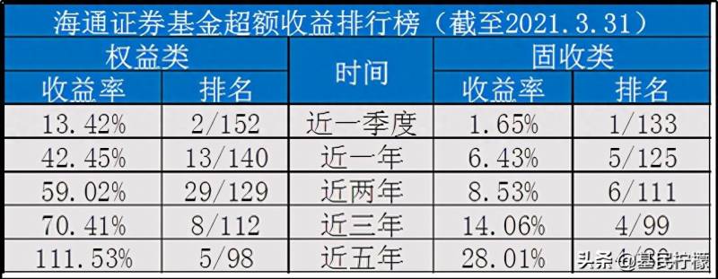 国富基金公司（私募基金公司一永安国富）