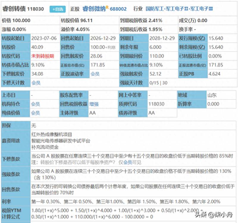 发债股票有哪些申购？赛特转债申购评价及盟升转债配债简析