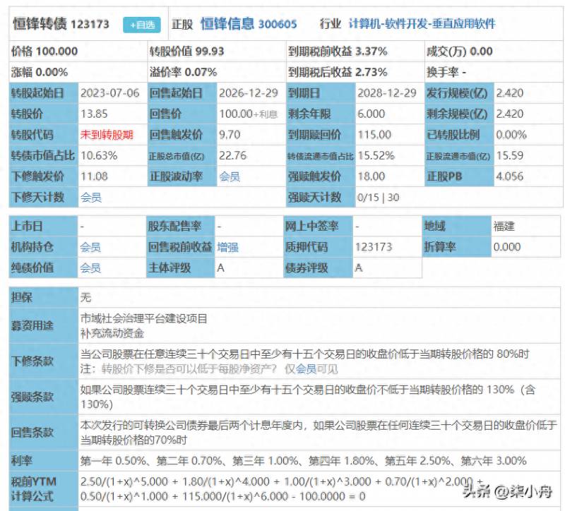 发债股票有哪些申购？赛特转债申购评价及盟升转债配债简析